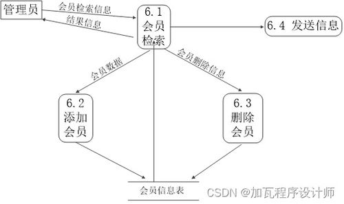 海外代購(gòu)平臺(tái)的實(shí)現(xiàn)
