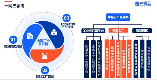 中服云設(shè)備全生命周期管理系統(tǒng)4.0全新升級(jí),震撼登場(chǎng)