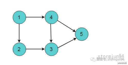 android 啟動(dòng)優(yōu)化 一 有向無環(huán)圖,移動(dòng)應(yīng)用開發(fā)就業(yè)方向和前景