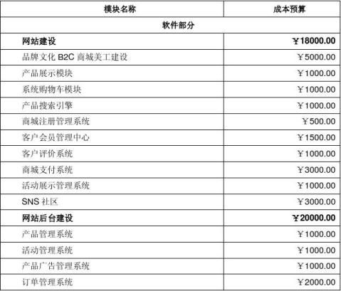 【系統(tǒng)開(kāi)發(fā)計(jì)劃書(shū)】系統(tǒng)開(kāi)發(fā)計(jì)劃書(shū)精選八篇_范文118