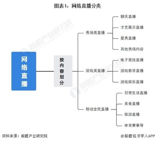 預(yù)見(jiàn)2024 2024年中國(guó)網(wǎng)絡(luò)直播行業(yè)全景圖譜 附市場(chǎng)規(guī)模 競(jìng)爭(zhēng)格局和發(fā)展前景等