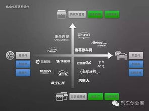 淺析 汽配b2b市場發(fā)展及主要模式
