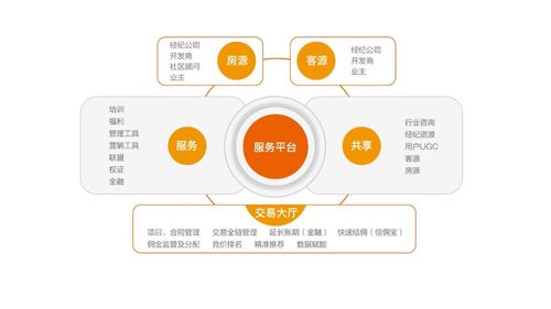 房地產(chǎn) 的下半場,深度解析好屋模式的底層邏輯