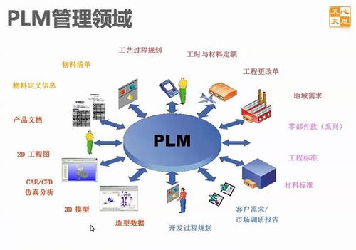 plm系統(tǒng)與erp系統(tǒng)有什么區(qū)別