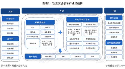 預(yù)見2024 2024年中國軌道交通裝備行業(yè)全景圖譜 附市場現(xiàn)狀 競爭格局和發(fā)展趨勢等
