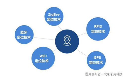 工廠人員定位系統(tǒng),這幾點你一定要知道