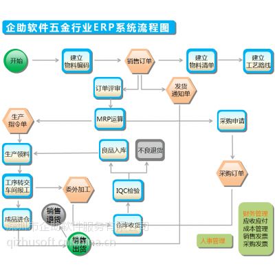 價格 廠家 中國供應(yīng)商