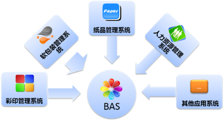 【關(guān)注】優(yōu)秀的印刷包裝瓦楞企業(yè)都在使用這個(gè)工具