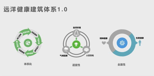 頭條 創(chuàng)造美好生活 李明總裁分享建筑健康理念與落地