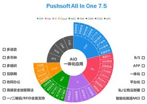 智能制造信息化系統(tǒng) 集團版erp