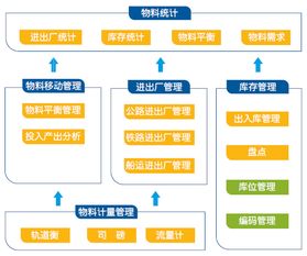 榮之聯(lián)mes系統(tǒng),打造智能工廠的 最強(qiáng)大腦