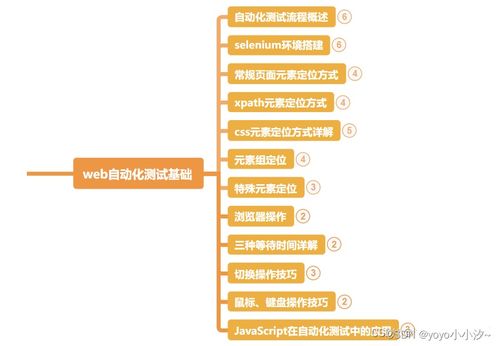 測試2年,26歲大齡程序員面試13家公司,拿下25k,差點(diǎn)被面試官ko了