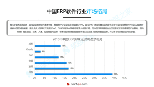 干貨 erp軟件市場發(fā)展趨勢(shì)分析