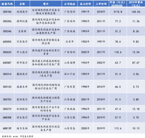 華夏基石發(fā)布 中國(guó)醫(yī)療器械上市公司發(fā)展白皮書系列3 醫(yī)用醫(yī)療設(shè)備篇 附91頁(yè)報(bào)告全文下載