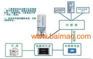 干混干粉砂漿儲(chǔ)料罐計(jì)量稱重控制系統(tǒng)稱重傳感器生產(chǎn)廠,干混干粉砂漿儲(chǔ)料罐計(jì)量稱重控制系統(tǒng)稱重傳感器生產(chǎn)廠生產(chǎn)廠家,干混干粉砂漿儲(chǔ)料罐計(jì)量稱重控制系統(tǒng)稱重傳感器生產(chǎn)廠價(jià)格