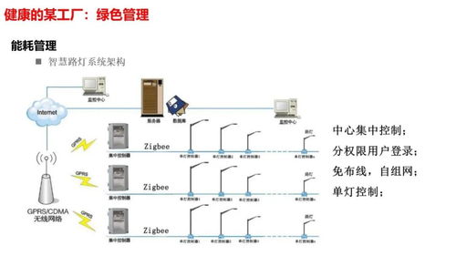 智慧工廠智能化系統(tǒng)整體解決方案