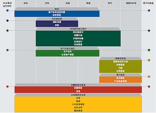 沈陽化工企業(yè)管理軟件 選擇sap化工erp解決方案 沈陽達(dá)策