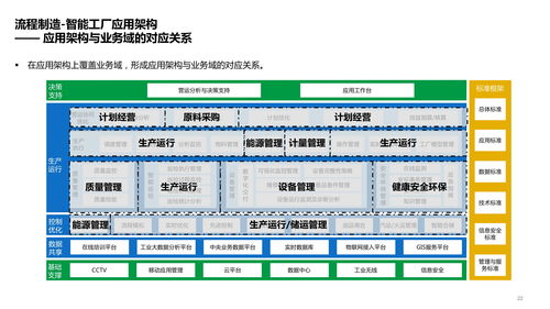 智能工廠技術(shù)架構(gòu) 系統(tǒng)架構(gòu) 數(shù)據(jù)架構(gòu) 應(yīng)用架構(gòu)及場景應(yīng)用方案