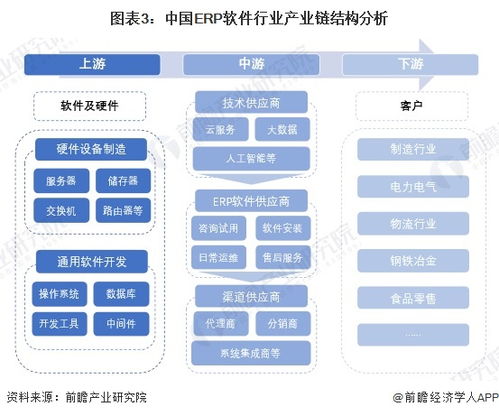 預(yù)見2024 2024年中國erp軟件行業(yè)全景圖譜 附市場現(xiàn)狀 競爭格局和發(fā)展趨勢等