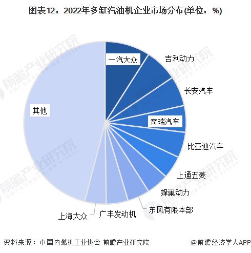 預(yù)見2023 2023年中國內(nèi)燃機行業(yè)全景圖譜 附市場現(xiàn)狀 競爭格局和發(fā)展趨勢等