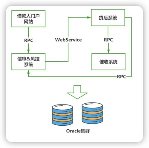 什么是微服務(wù)架構(gòu) 它又有哪些特點呢