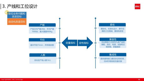 60張超干貨ppt解讀如何打造精益體系下的智能工廠
