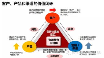 互聯(lián)網(wǎng)電商b2c b2b平臺運營能力模型及策略體系