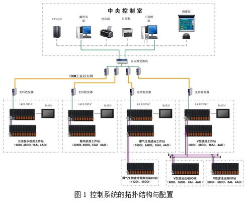 基于lk plc的自動控制系統(tǒng)在污水處理廠的應(yīng)用