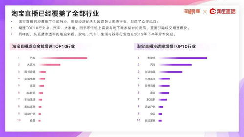 玩具電商直播藍(lán)海變紅海,你怎么分一杯羹