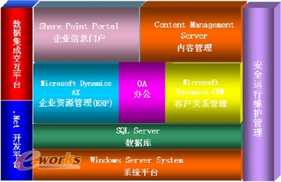 Microsoft Dynamics AX在制造行業(yè)的應(yīng)用