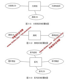 基于ssh2框架b2c網(wǎng)上家具商場的設(shè)計與實現(xiàn) mysql 精品