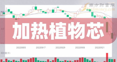 收藏好 加熱植物芯概念股名單 6月20日