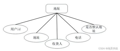 計算機(jī)畢業(yè)設(shè)計springboot生活用品供應(yīng)管理系統(tǒng)的設(shè)計與實現(xiàn)8s2eu9