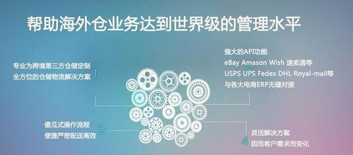 海外倉wms倉儲物流管理系統(tǒng)軟件開發(fā)