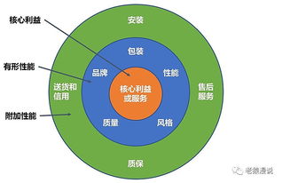 復(fù)盤 缺少產(chǎn)品開發(fā)體系,公司最終走向解散
