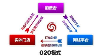 網(wǎng)絡(luò)雜燴 起點資訊
