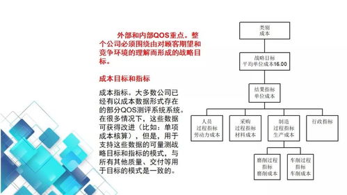 工廠高管看過來 工廠qos質(zhì)量運行系統(tǒng)培訓教材全套,動動小手全部拿走