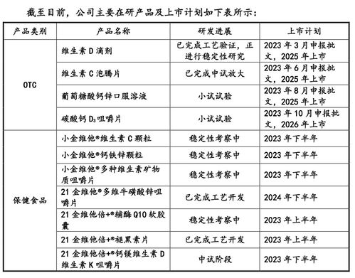 21金維他 母公司民生健康ipo有戲嗎 主營產(chǎn)品單一,財務內(nèi)控不規(guī)范,重銷售輕研發(fā)