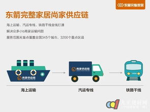 物流倉儲如何發(fā)展變革 東箭完整家居s2b2c模式給出答案