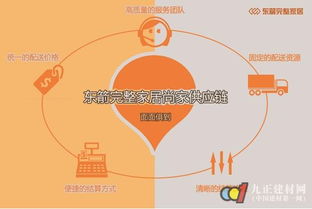 物流倉儲如何發(fā)展變革 東箭完整家居s2b2c模式給出答案