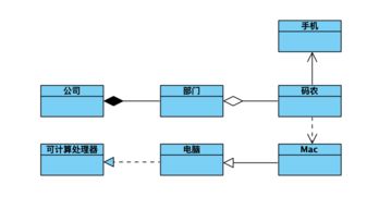 每一個開發(fā)人員都應(yīng)該懂的 uml 規(guī)范