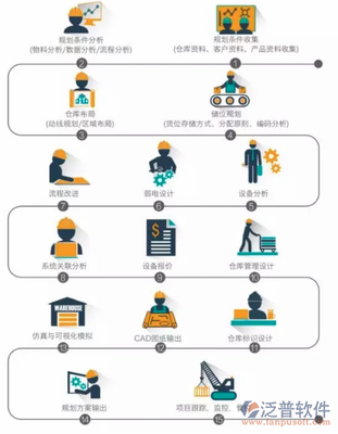 電商erp管理系統(tǒng)