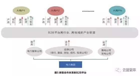 電力 綜合性電力集團(tuán)未來發(fā)展模式構(gòu)想