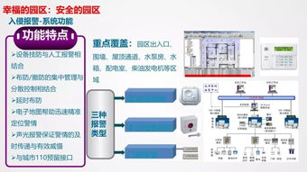 最新版的智慧園區(qū)整體解決方案