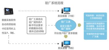 【廣東東莞燈飾工廠(chǎng)驗(yàn)廠(chǎng)系統(tǒng)專(zhuān)注hr考勤十年有著豐富的經(jīng)驗(yàn)】-東莞