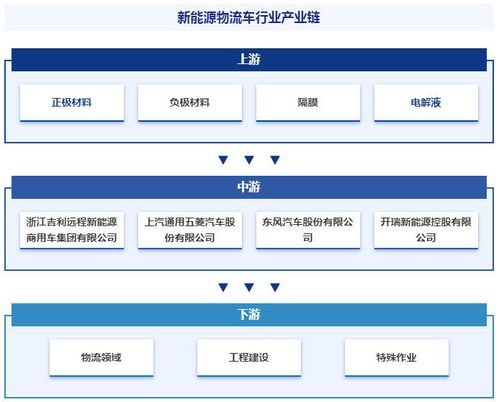 新能源物流車(chē)行業(yè)定義分類(lèi) 產(chǎn)業(yè)鏈全景圖譜 競(jìng)爭(zhēng)格局及發(fā)展趨勢(shì)分析