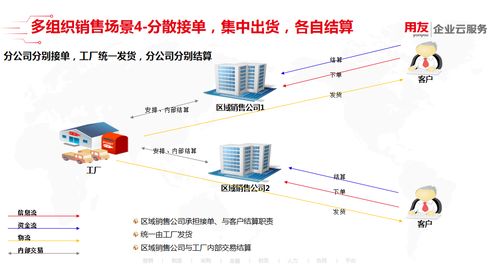 b2c商城系統(tǒng)