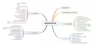 備戰(zhàn) 金九銀十 ,java程序員掌握這些技術(shù)點讓你輕松越過大廠門