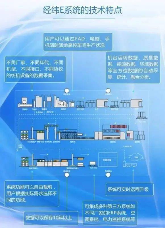 經(jīng)緯新技術(shù)公司 恒天重工入選中國紡織機械行業(yè)協(xié)會產(chǎn)品研發(fā)中心