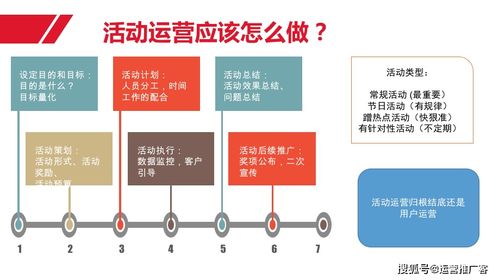 運營體系索引 關(guān)于用戶 內(nèi)容和活動